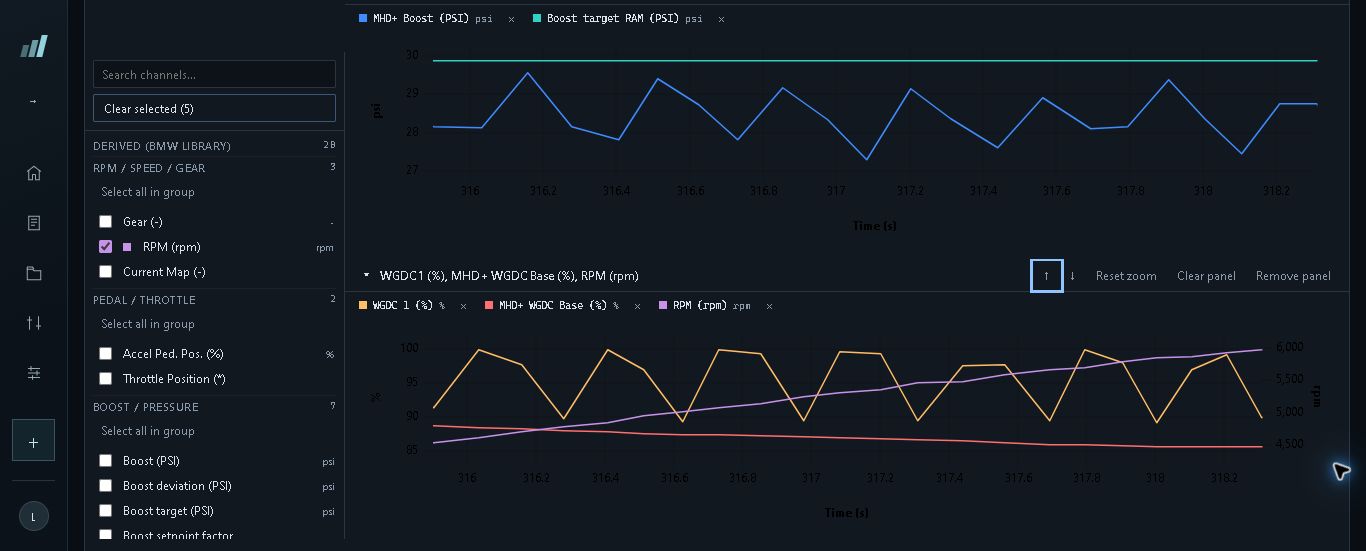Earlier comparison: 4,543–5,986 RPM, 29.9 PSI RAM target and 1.45 PSI mean boost shortfall. Logged WGDC repeatedly reaches 100%. Synergy Logging showing the earlier fourth-gear boost and RAM target above oscillating wastegate duty, base duty and RPM