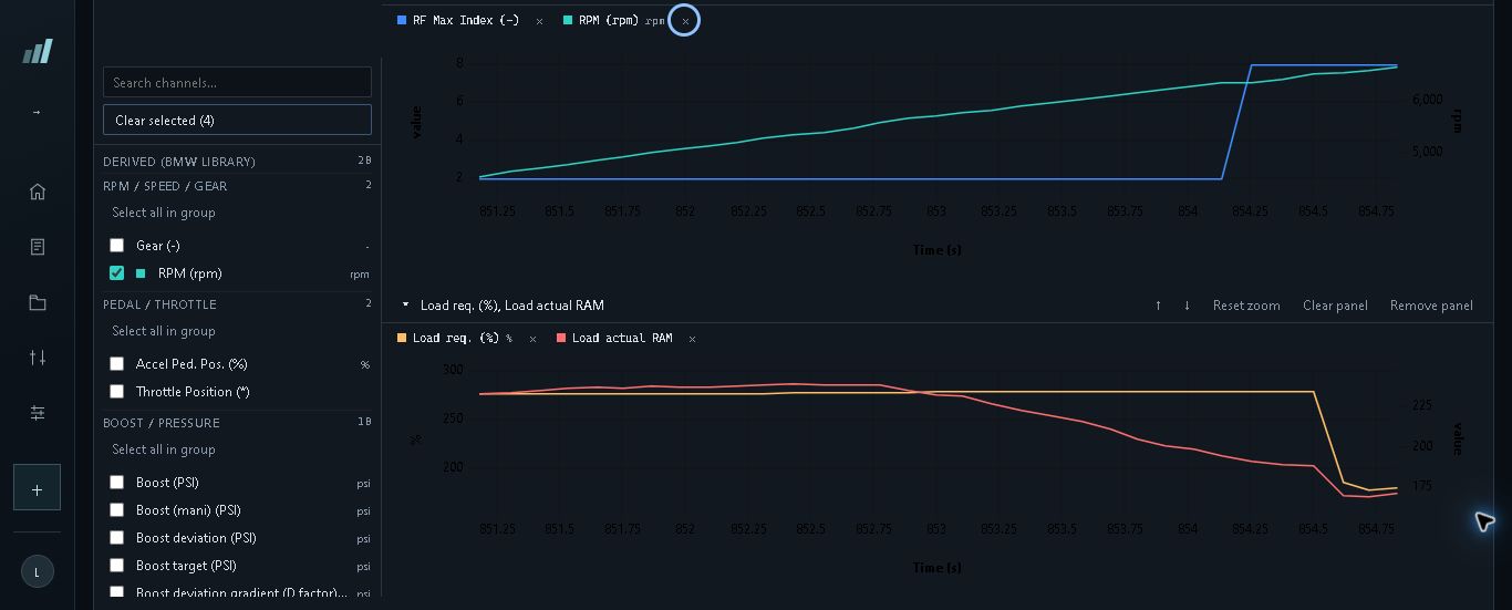 Synergy Logging showing RF Max Index changing from two to eight near the end of a fourth-gear pull