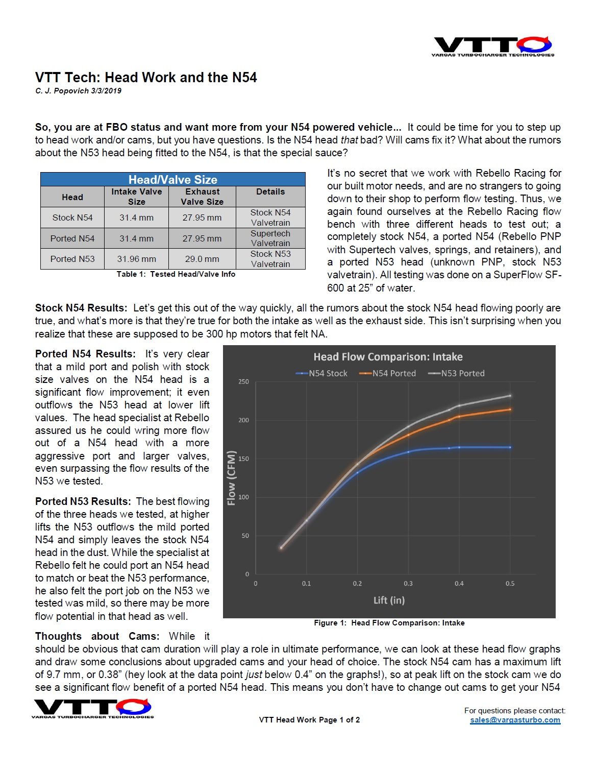 SuperFlow SF-600 intake flow comparison
